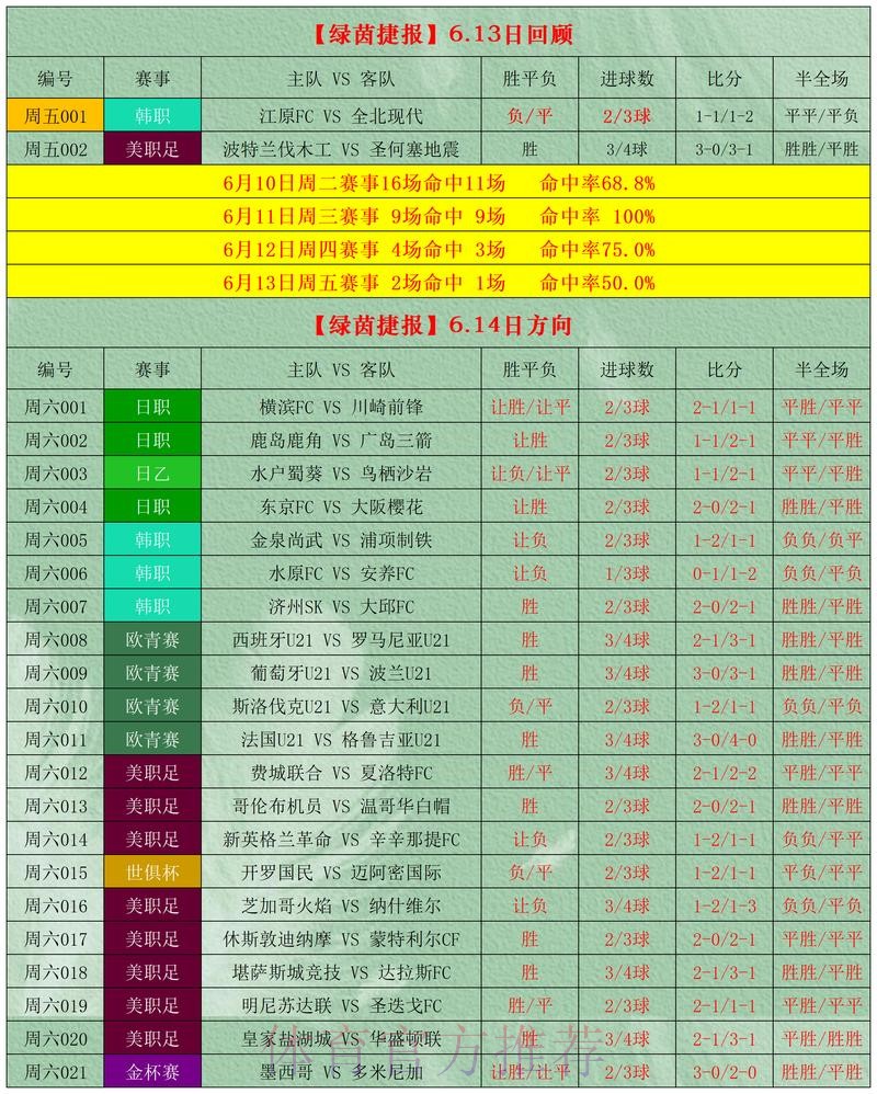 全面解析:世界杯外围网页版最佳选择 全面解析:世界杯外围网页版最佳选择
